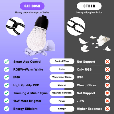 50/60 Hz RGB-LED-Lichterketten, anschließbare RGB-Lichtstränge